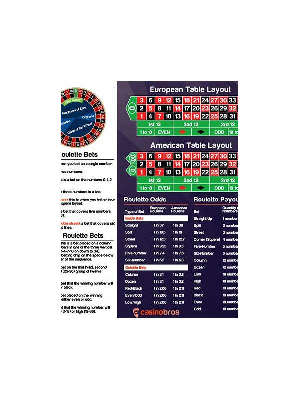 Best Roulette Payout Table Layout Free A Comprehensive Guide