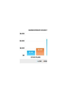 Comparing Rummy Plans by Replacement Cost