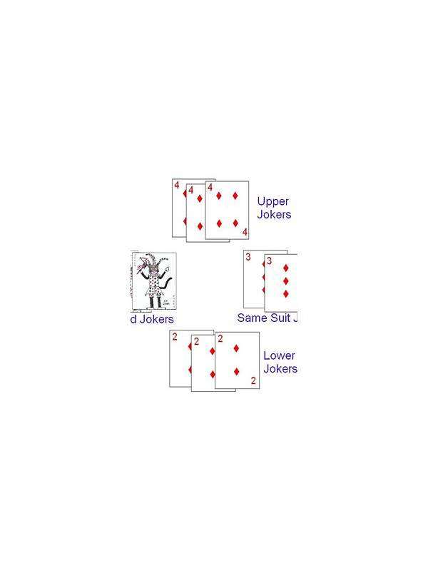 Indian Rummy FAQ: Can a Joker Rescue a Weak Hand?