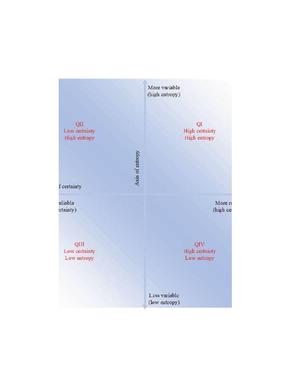 Rummy Comparison: Group Certainty Versus Group Potential