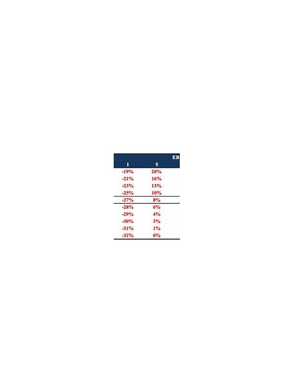 Rummy Comparison: Holding Value Versus Exit Value