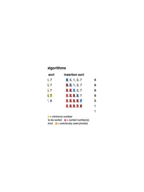 Rummy Comparison: Manual Sorting Versus Auto Sorting