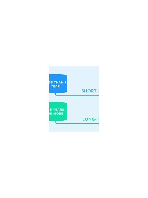 Rummy Comparison: One Long Plan Versus Two Short Plans