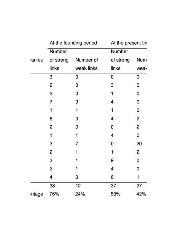 Rummy Comparison: Strong Links Versus Many Weak Links