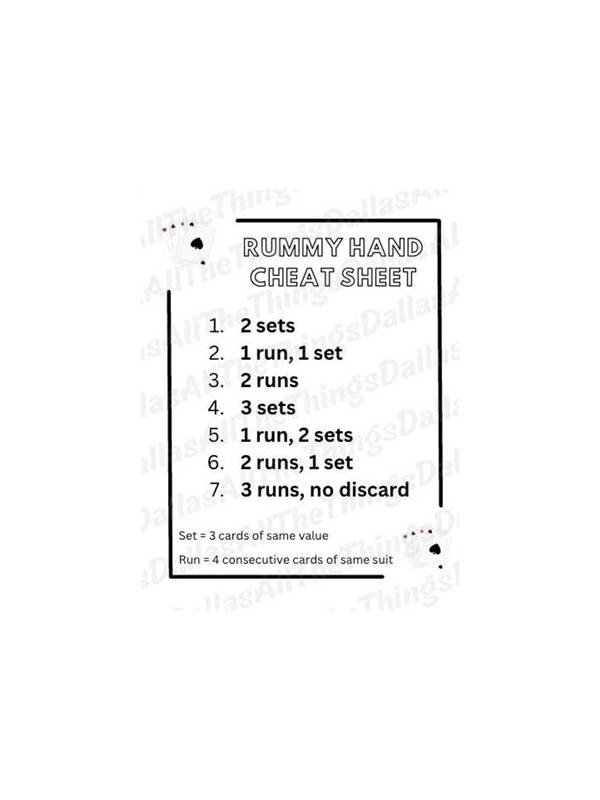 Rummy Endgame Guide: Verify the Hand Before You Declare