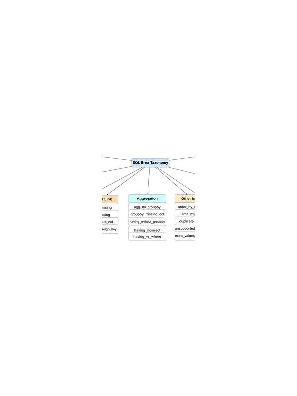 Rummy How-To: Build an Error Taxonomy