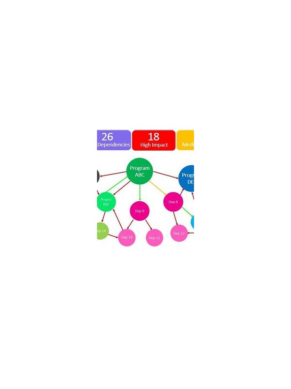 Rummy How-To: Convert a Hand Into a Dependency Map
