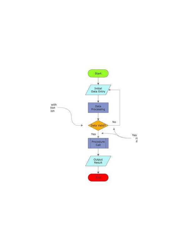 Rummy How-To: Make a Three-Question Draw Decision