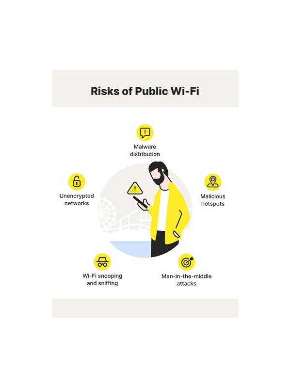 Rummy Safety: What to Check Before Using Public Wi-Fi